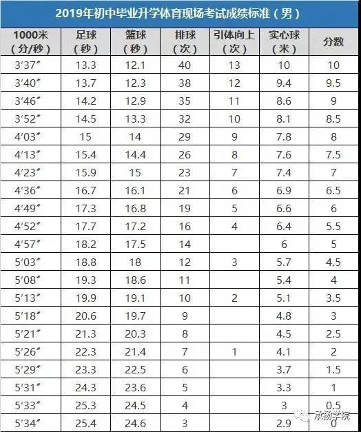 专业队篮球训练的费用是多少_0